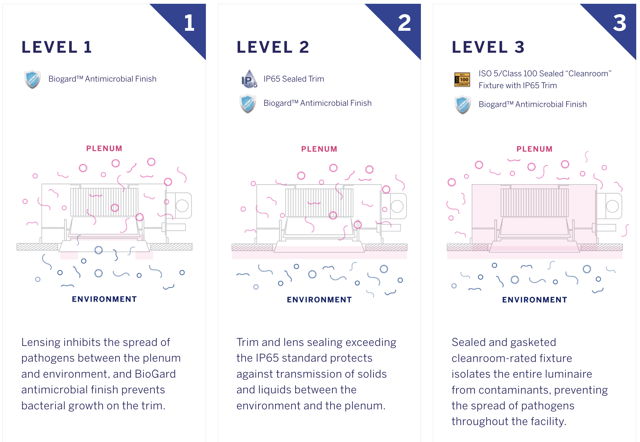 Cleanroom Kirlin Lighting